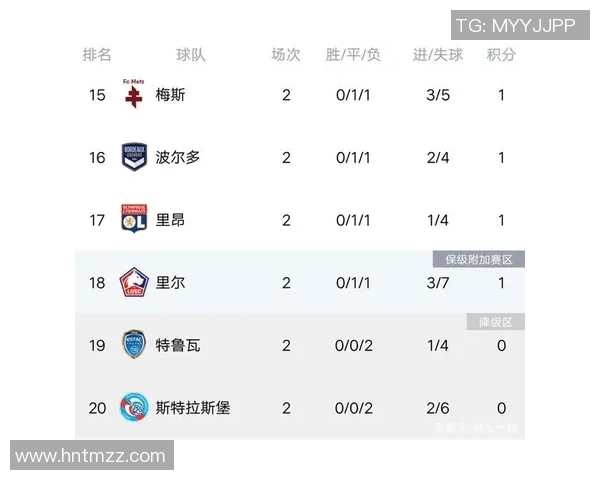 武汉足球队强势领跑大满贯积分榜以81分稳居第一